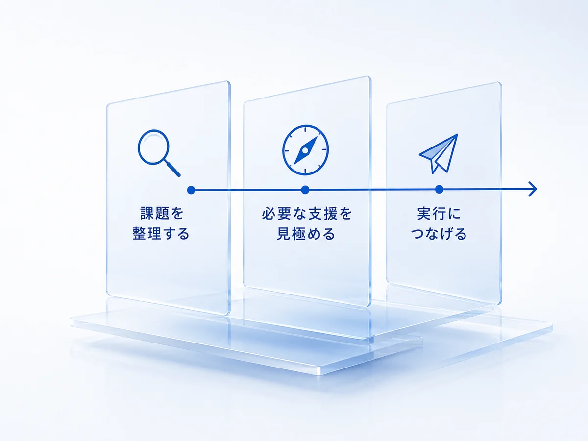 課題を整理する、必要な支援を見極める、実行につなげるの3段階