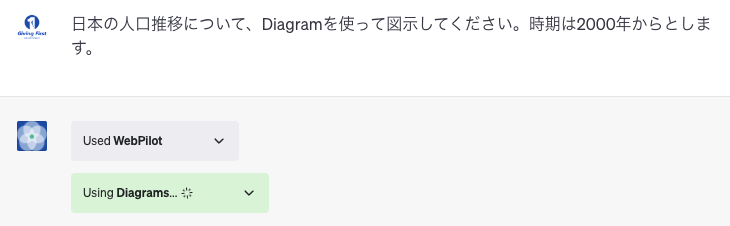 Diagramが図表を描画しているところ