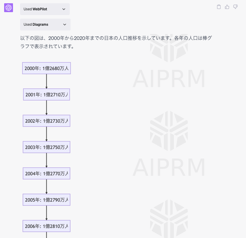 Diagramの生成結果