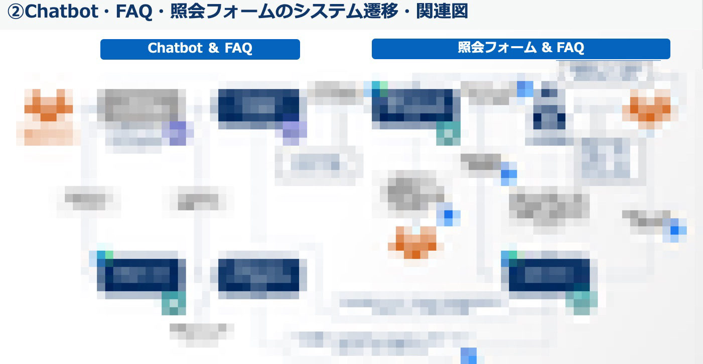 システム遷移・関連図