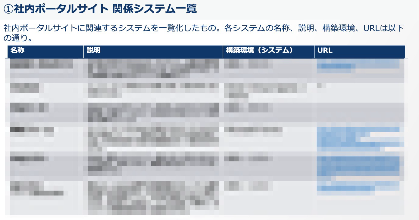 関連システムの一覧定義書